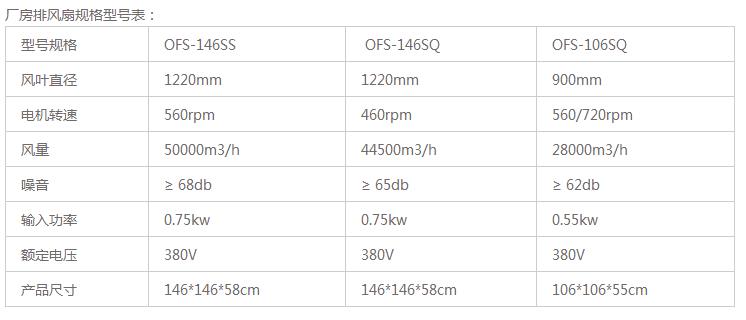 车间排气扇型号